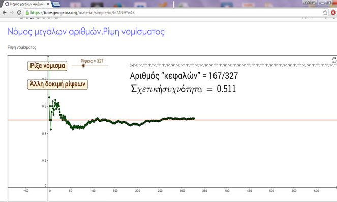 Graph with the law of big numbers